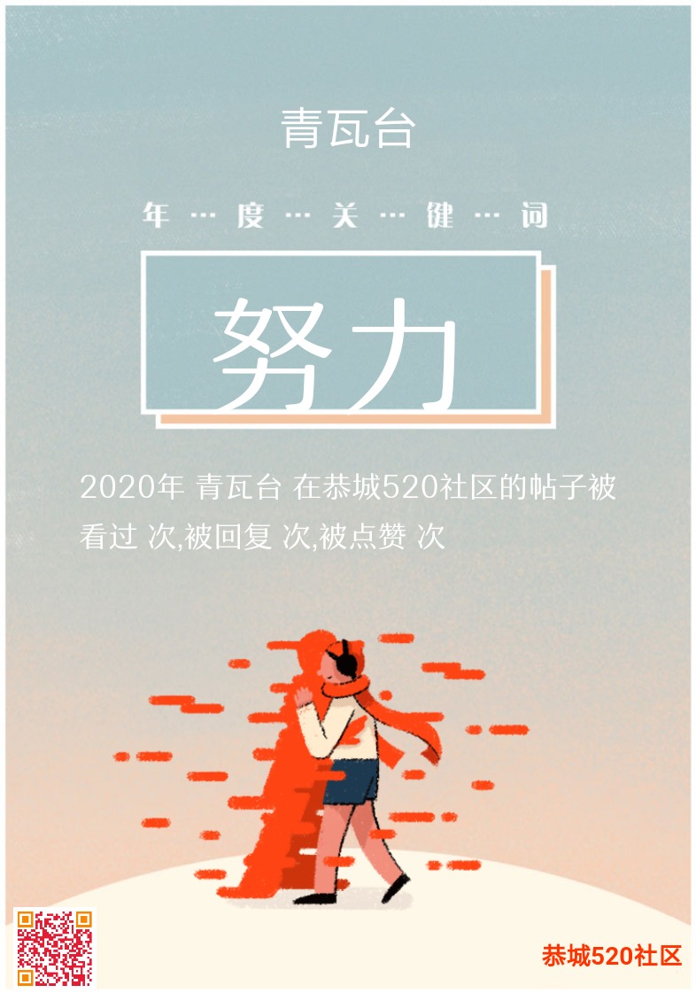 青瓦台的2020年度数据总结报告274 / 作者:青瓦台 / 帖子ID:281304