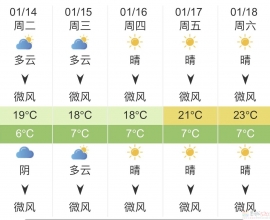 降雨！降温！下一轮冷空气将出现在……