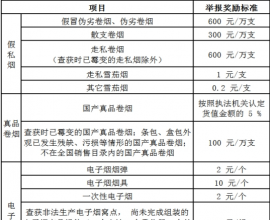 恭城瑶族自治县烟草专卖局关于征集涉烟违法犯罪线索的通告