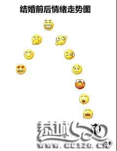 忍不住发...是要告诉我们 珍爱生命 远离婚姻么？975 / 作者:请叫我宅男先生 / 帖子ID:485