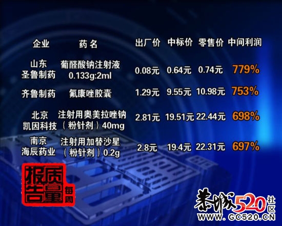 央视聚焦高药价产生原因 部分药品利润达2000%387 / 作者:1587804YYYY / 帖子ID:3624