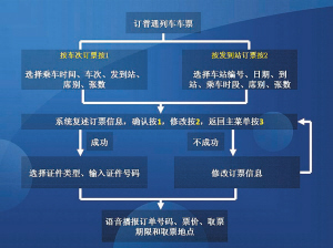 2012春运南宁铁路启用多种购票方式 教你如何购票597 / 作者:黄子 / 帖子ID:7911