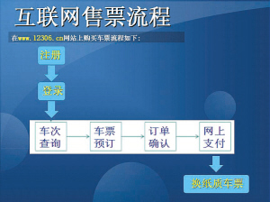 2012春运南宁铁路启用多种购票方式 教你如何购票843 / 作者:黄子 / 帖子ID:7911