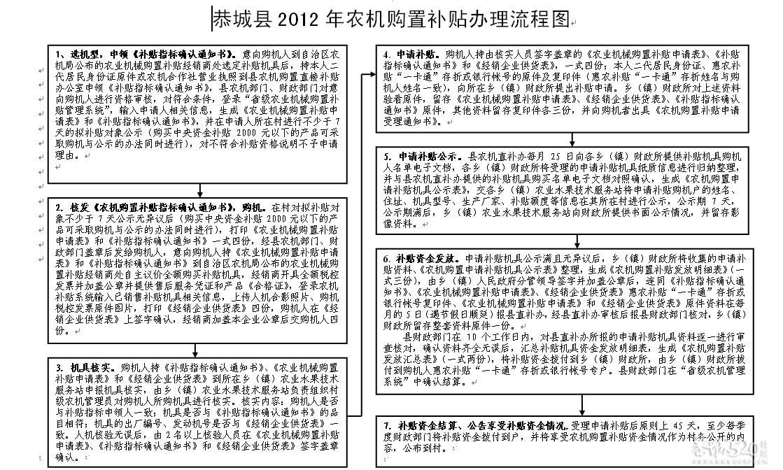 恭城县2012年农业机械购置直接补贴公示及购机须知258 / 作者:恭城农机 / 帖子ID:14043