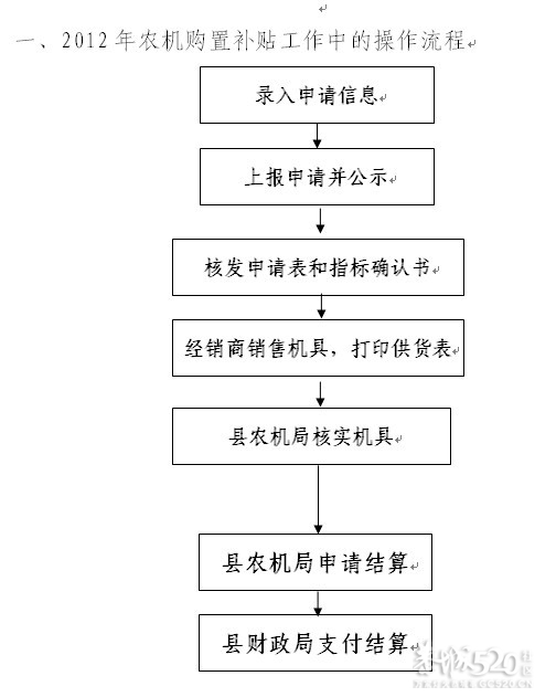 恭城县2012年农业机械购置直接补贴公示及购机须知182 / 作者:恭城农机 / 帖子ID:14043