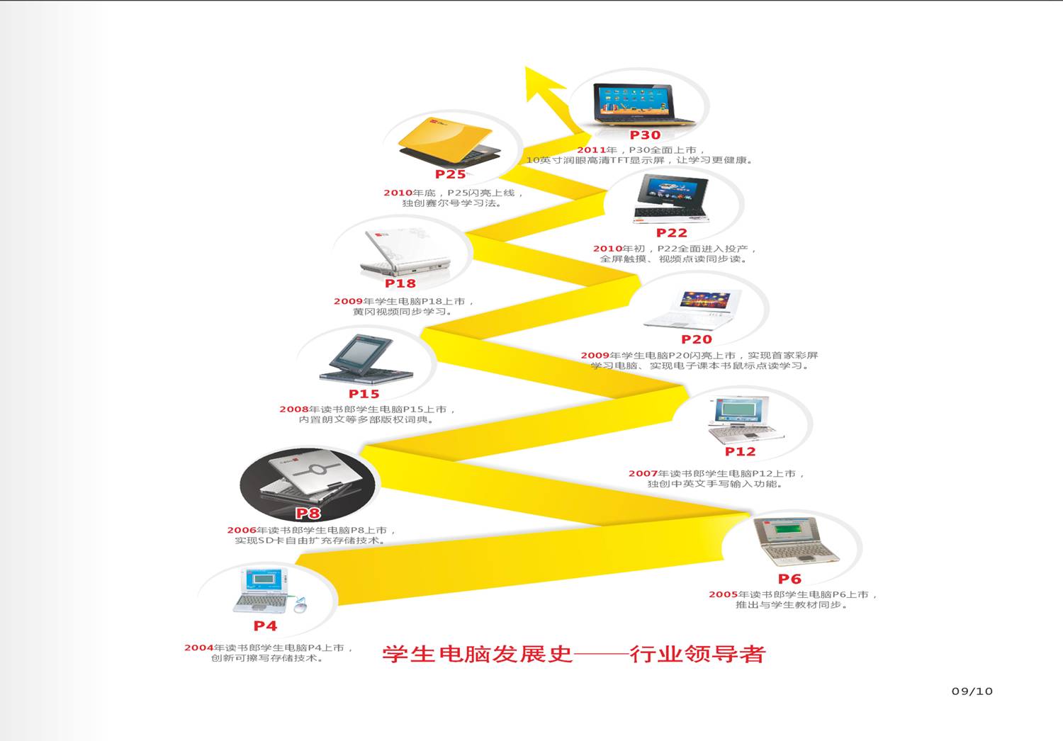 学生电脑的发展史。。。。。。。。748 / 作者:为梦/ai导航 / 帖子ID:21839