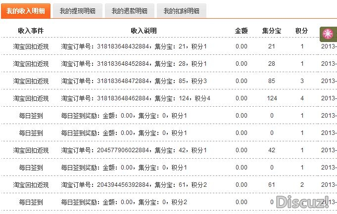 教你怎样淘宝省钱665 / 作者:情趣用品店 / 帖子ID:66654