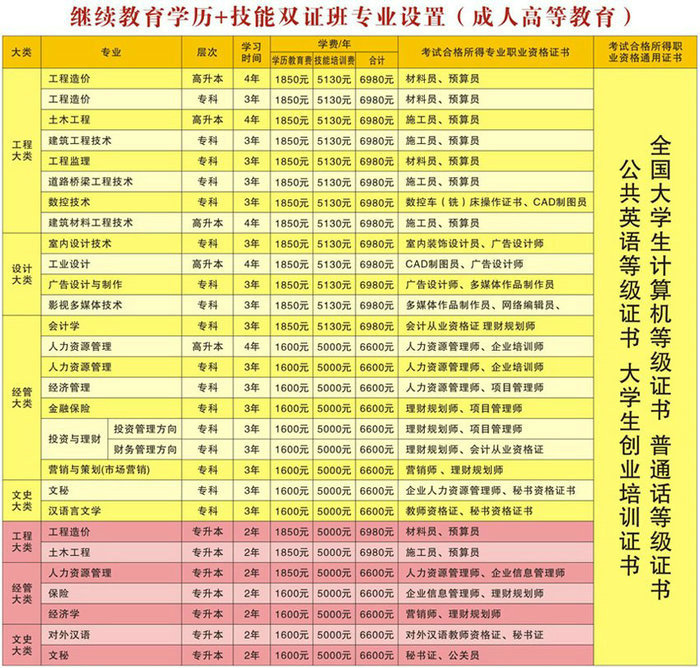 广西大学自考成考双证教育——圆您大学梦想！393 / 作者:夏天的冰块 / 帖子ID:92009