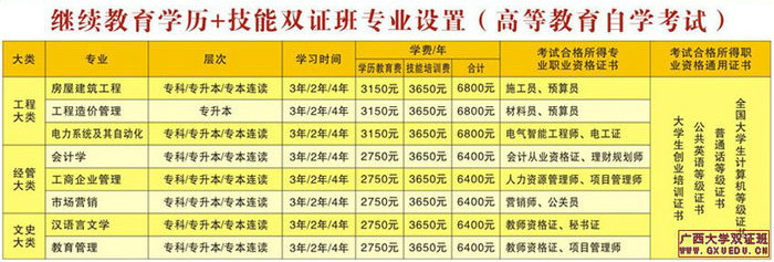 广西大学自考成考双证教育——圆您大学梦想！601 / 作者:夏天的冰块 / 帖子ID:92009