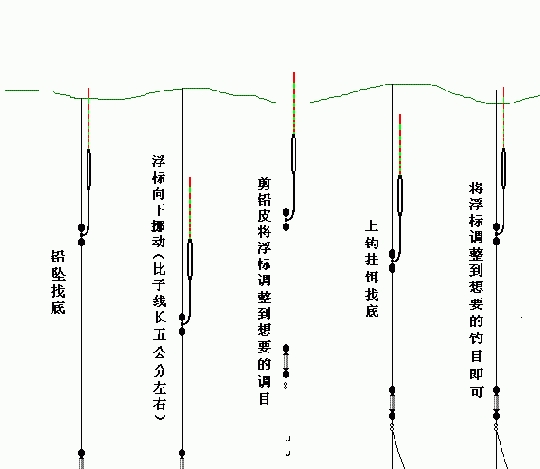 三个步骤让你学会台钓的调钓778 / 作者:钱是今生 / 帖子ID:93501