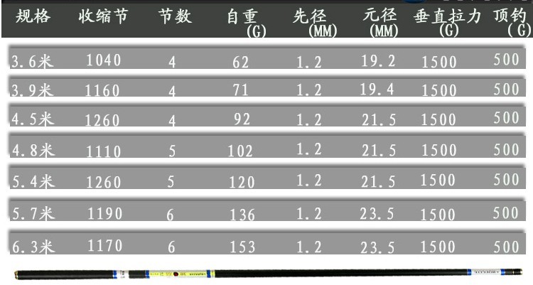 如何选择钓竿949 / 作者:钱是今生 / 帖子ID:93645