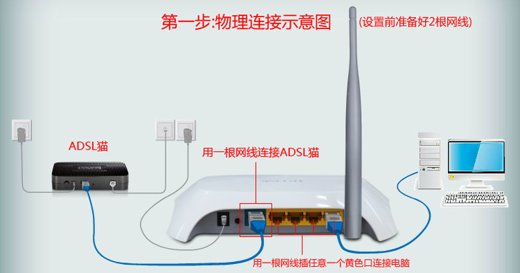 路由器设置专业指导756 / 作者:孤单远行 / 帖子ID:96568