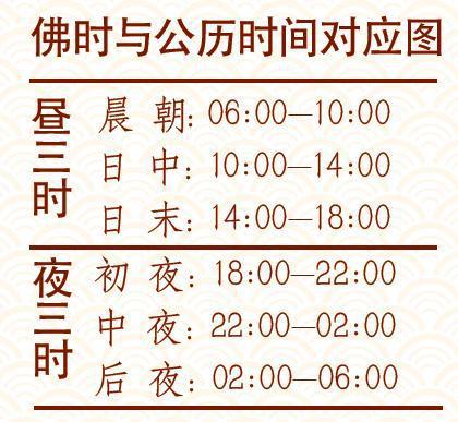 【六时吉祥表】全球首创佛教六时双历计时腕表679 / 作者:佑生 / 帖子ID:103874