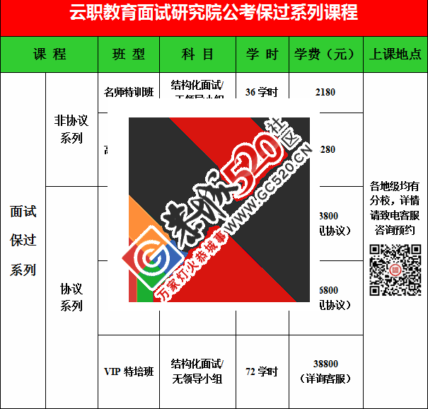 2015年度云职国考面试培训两广各分校全线开课！190 / 作者:云职何老师 / 帖子ID:108853