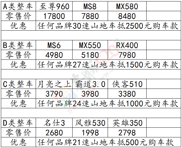 喜德盛自行车以旧换新活动开始了！！！！757 / 作者:晨锘 / 帖子ID:111505