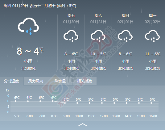 今天天气好冷了，大家记得加衣120 / 作者:阿童木 / 帖子ID:111690