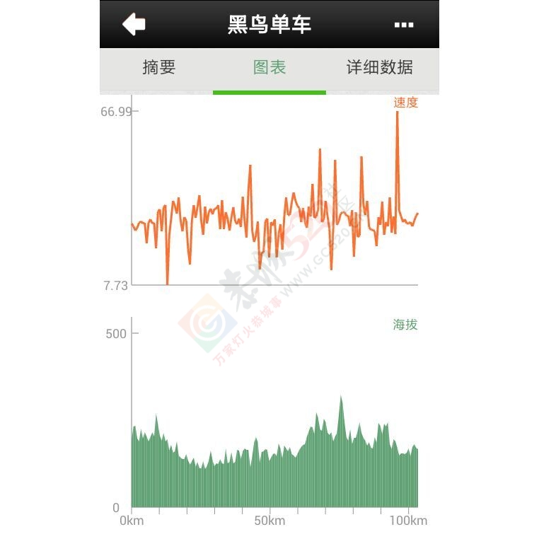 单人单车单飞桂林。856 / 作者:不变的温柔 / 帖子ID:119702