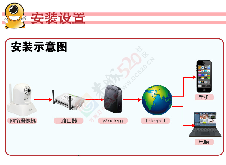 批发无线网络高清摄像头130万200万766 / 作者:尖锋科技 / 帖子ID:121384