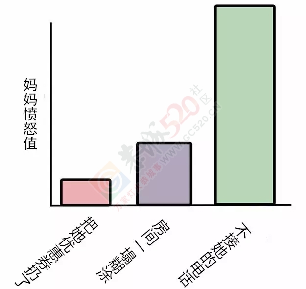 10张图看清你和妈妈的关系，别再让她伤心了！294 / 作者:兔兔呀 / 帖子ID:128497