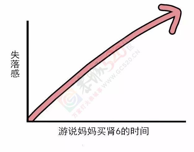 10张图看清你和妈妈的关系，别再让她伤心了！78 / 作者:兔兔呀 / 帖子ID:128497