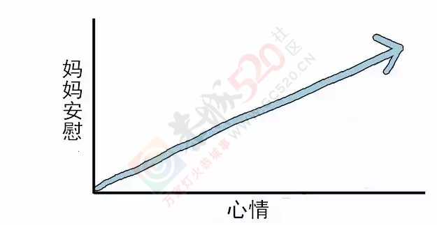 10张图看清你和妈妈的关系，别再让她伤心了！180 / 作者:兔兔呀 / 帖子ID:128497