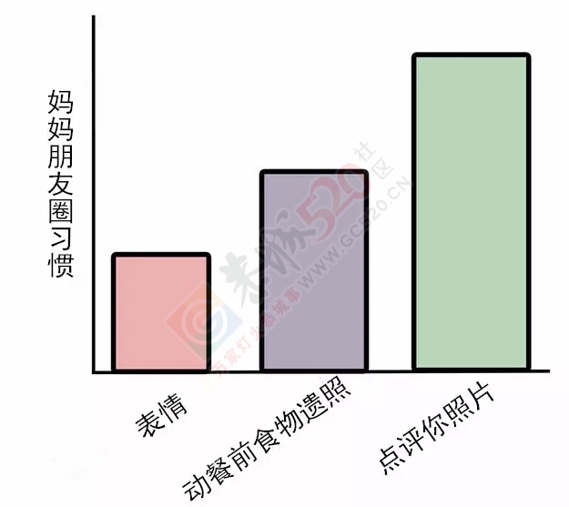 10张图看清你和妈妈的关系，别再让她伤心了！512 / 作者:兔兔呀 / 帖子ID:128497