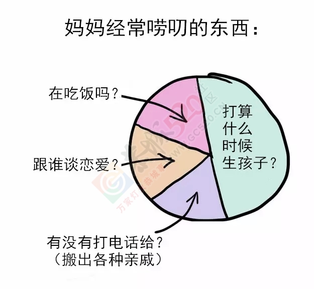 10张图看清你和妈妈的关系，别再让她伤心了！127 / 作者:兔兔呀 / 帖子ID:128497