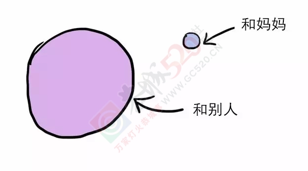 10张图看清你和妈妈的关系，别再让她伤心了！23 / 作者:兔兔呀 / 帖子ID:128497