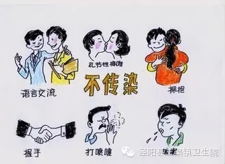 艾滋病在生活中应该如何预防？795 / 作者:健康小天使 / 帖子ID:159000