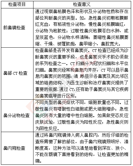 鼻子不通气怎么办?是什么让我们的鼻子伤痕累累75 / 作者:健康小天使 / 帖子ID:159091