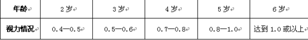 关注宝宝视力发育781 / 作者:健康小天使 / 帖子ID:160449