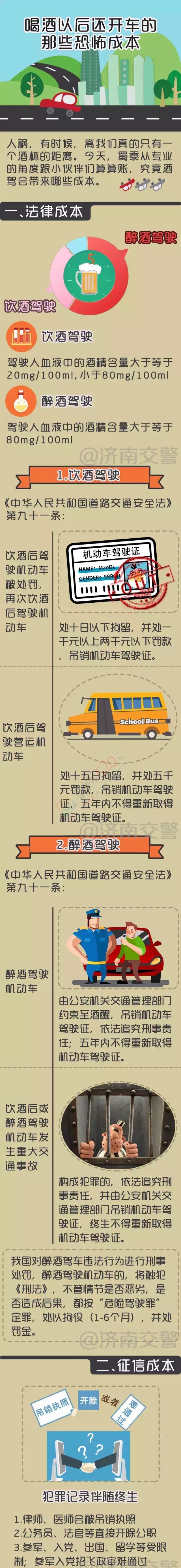 恭城人注意！交警提醒：一杯酒你将耽误孩子的公务员、军警校、入党……497 / 作者:今日恭城 / 帖子ID:173662