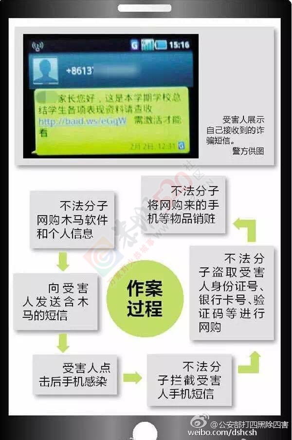 马上高考啦，学弟学妹们当心，小心这些骗局等着你！119 / 作者:今日恭城 / 帖子ID:173861