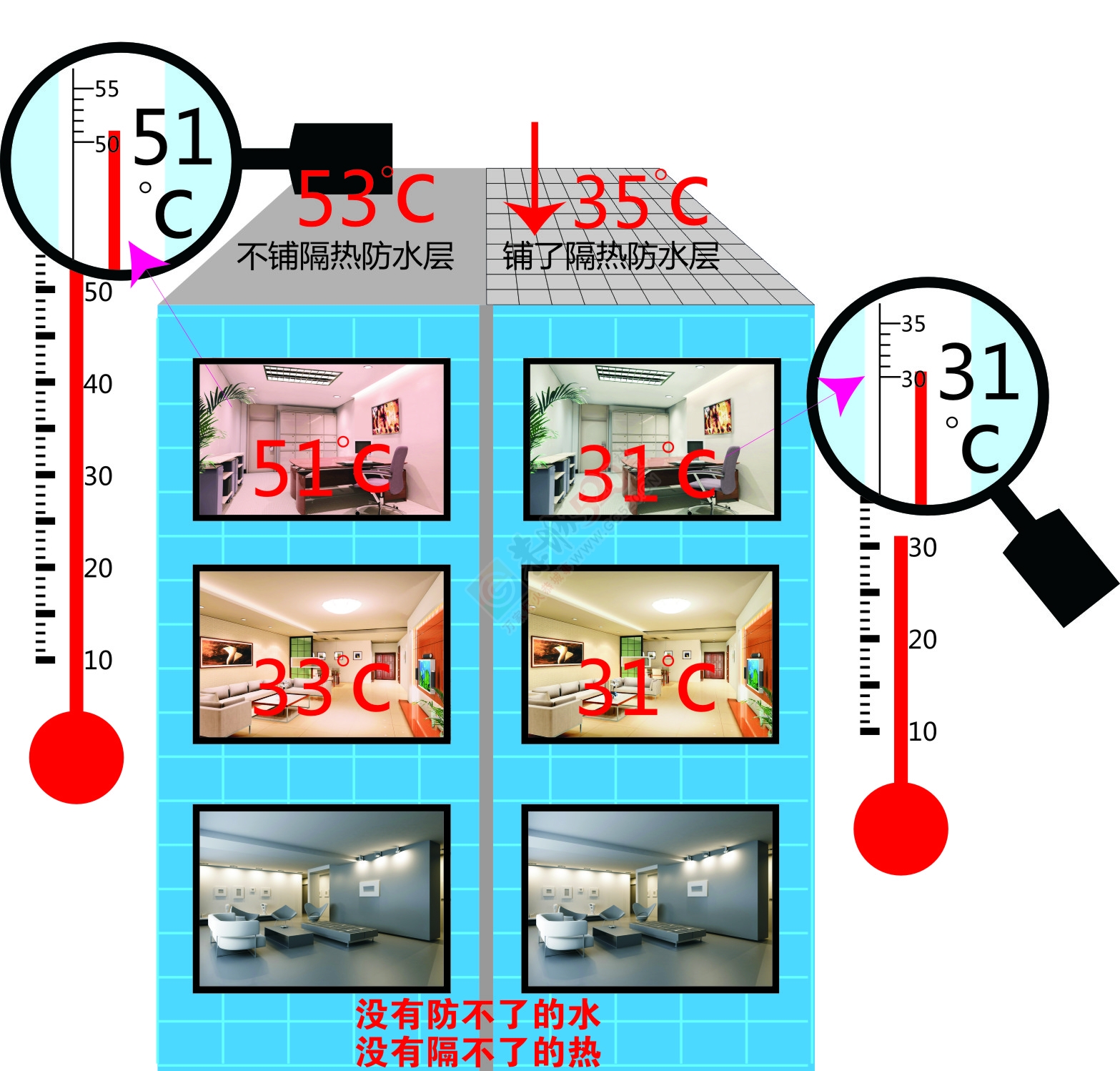 承接房顶补漏，隔热防水二合一新材料104 / 作者:(^_^)qzc / 帖子ID:128585