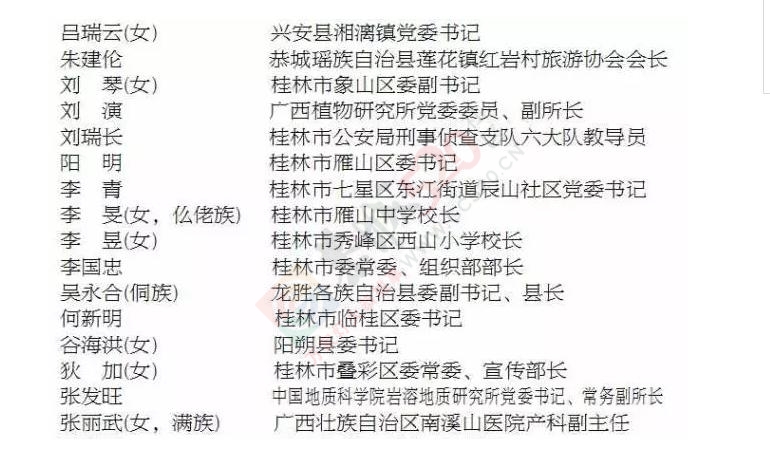 权威发布丨这87人作为代表桂林的候选人预备人选，你有异议吗？870 / 作者:深秋的落叶 / 帖子ID:176995