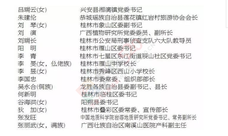 权威发布丨这87人作为代表桂林的候选人预备人选，你有异议吗？47 / 作者:深秋的落叶 / 帖子ID:176995