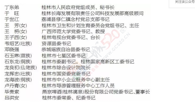 权威发布丨这87人作为代表桂林的候选人预备人选，你有异议吗？81 / 作者:深秋的落叶 / 帖子ID:176995