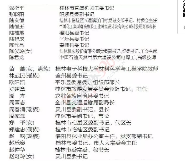 权威发布丨这87人作为代表桂林的候选人预备人选，你有异议吗？901 / 作者:深秋的落叶 / 帖子ID:176995
