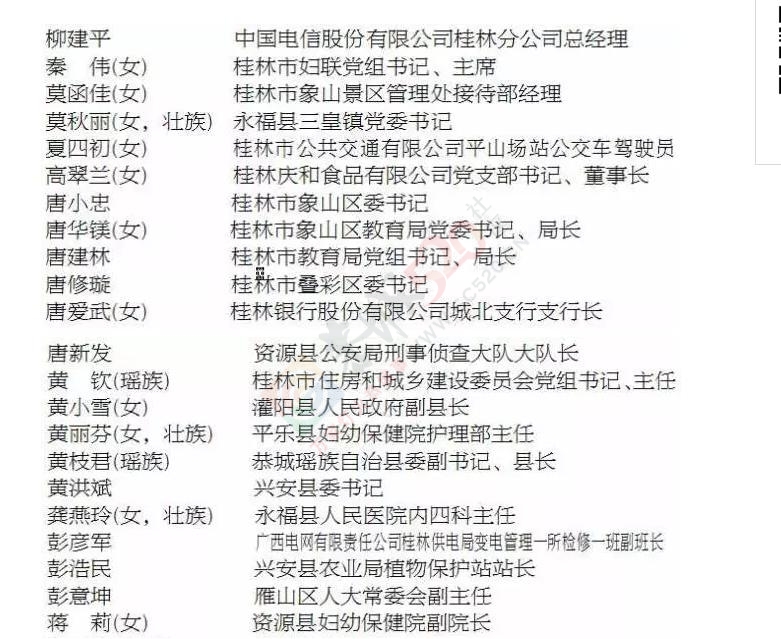 权威发布丨这87人作为代表桂林的候选人预备人选，你有异议吗？589 / 作者:深秋的落叶 / 帖子ID:176995