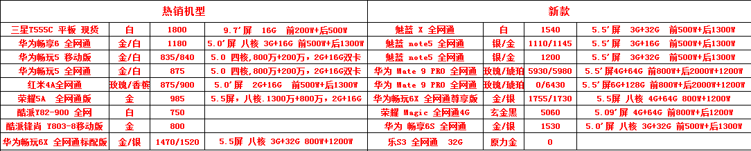 1月23日手机报价574 / 作者:机器 / 帖子ID:191325