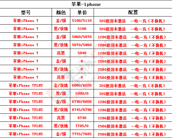 1月23日手机报价131 / 作者:机器 / 帖子ID:191325