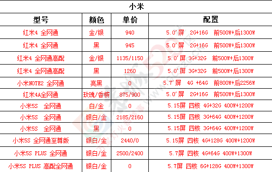 1月23日手机报价371 / 作者:机器 / 帖子ID:191325