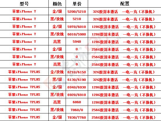 2月4日手机报价152 / 作者:机器 / 帖子ID:191471