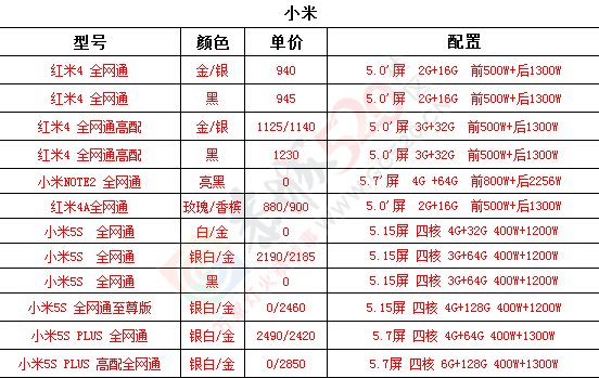 2月4日手机报价592 / 作者:机器 / 帖子ID:191471