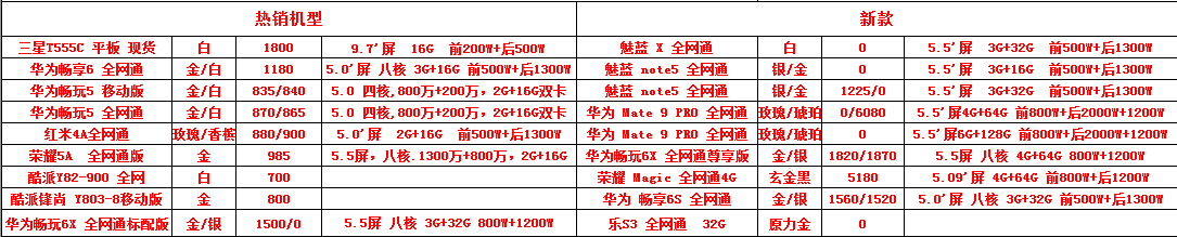 2月4日手机报价773 / 作者:机器 / 帖子ID:191471