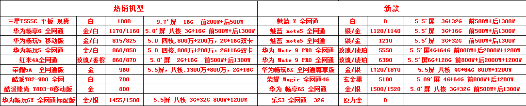 2月8日手机未税报价879 / 作者:机器 / 帖子ID:191560