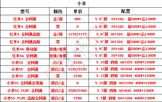 2月8日手机未税报价734 / 作者:机器 / 帖子ID:191560