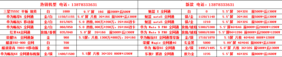 2月10日品牌笔记本品牌手机未税报价804 / 作者:机器 / 帖子ID:191613