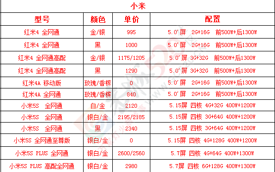 2月10日品牌笔记本品牌手机未税报价860 / 作者:机器 / 帖子ID:191613