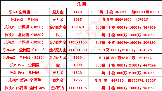 2月11日品牌笔记本品牌手机报价112 / 作者:机器 / 帖子ID:191641